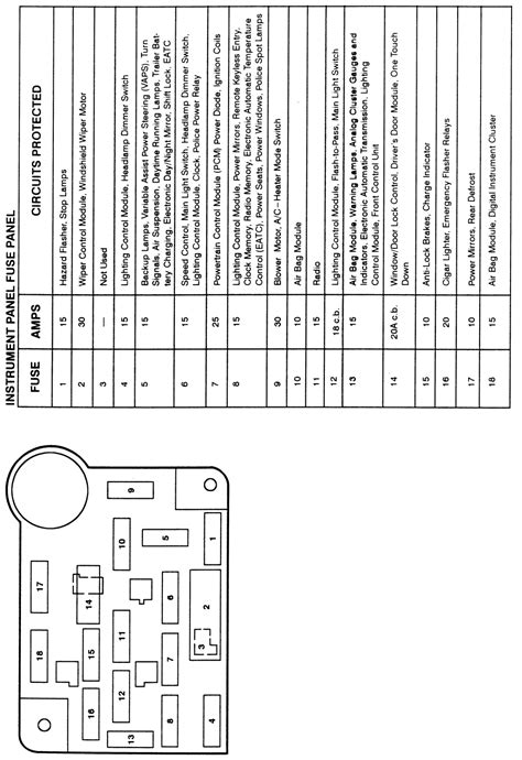 Mercury Grand Marquis fuse box diagrams for all years 